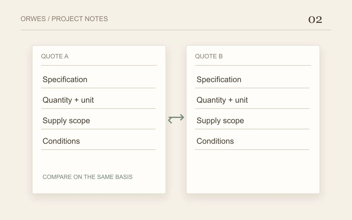 Illustration of two quotation sheets aligned against the same material specification.